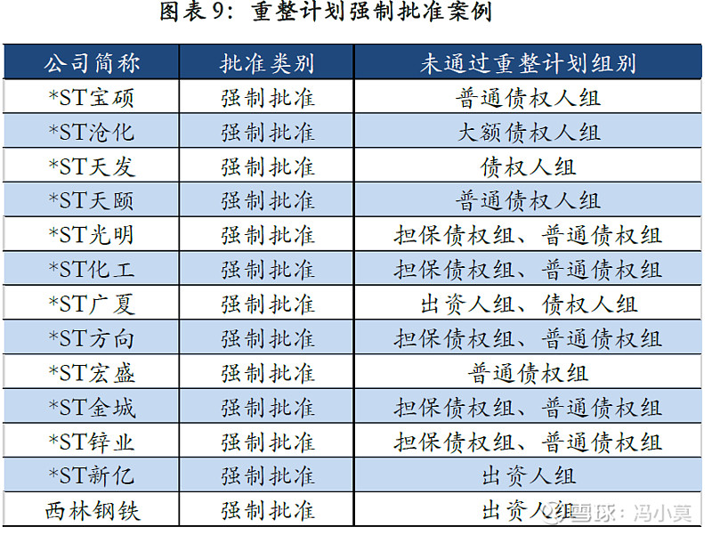 破产重整方案设计(破产重整方案设计审查意见)泸州市