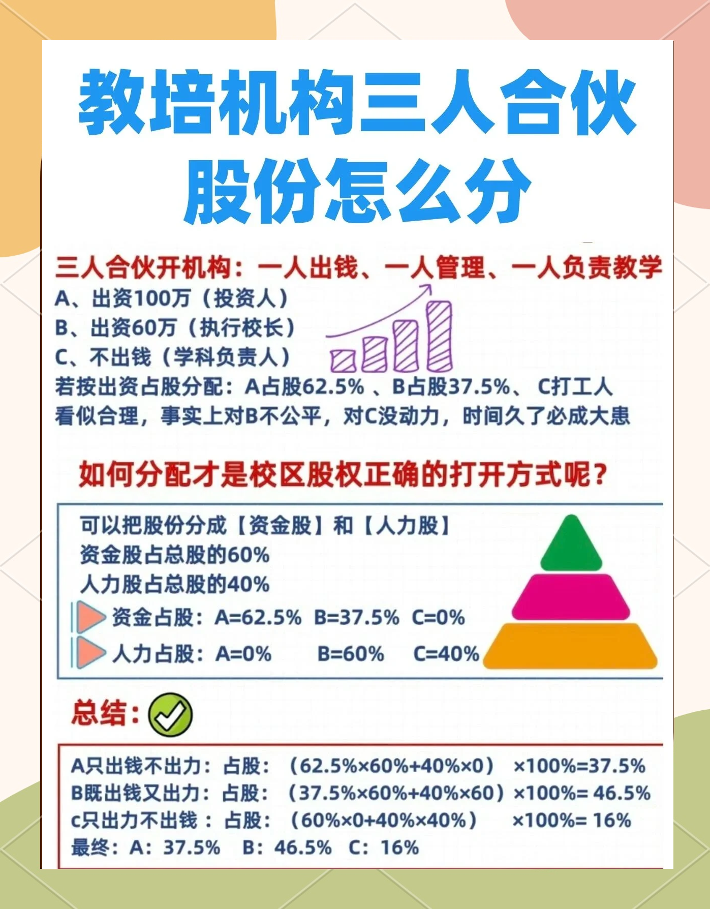 股权设计公平性(股权设计公平性要求)泸州市 股权设计公平性(股权设计公平性要求)泸州市