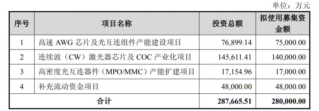 产能整合并购方案(产能过剩型并购案例)泸州市