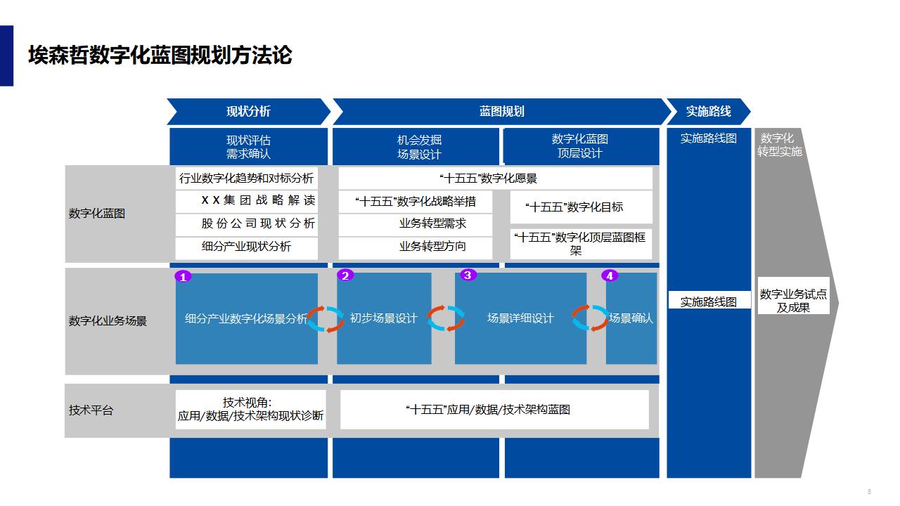 数字化战略规划(数字化战略规划的核心是)泸州市