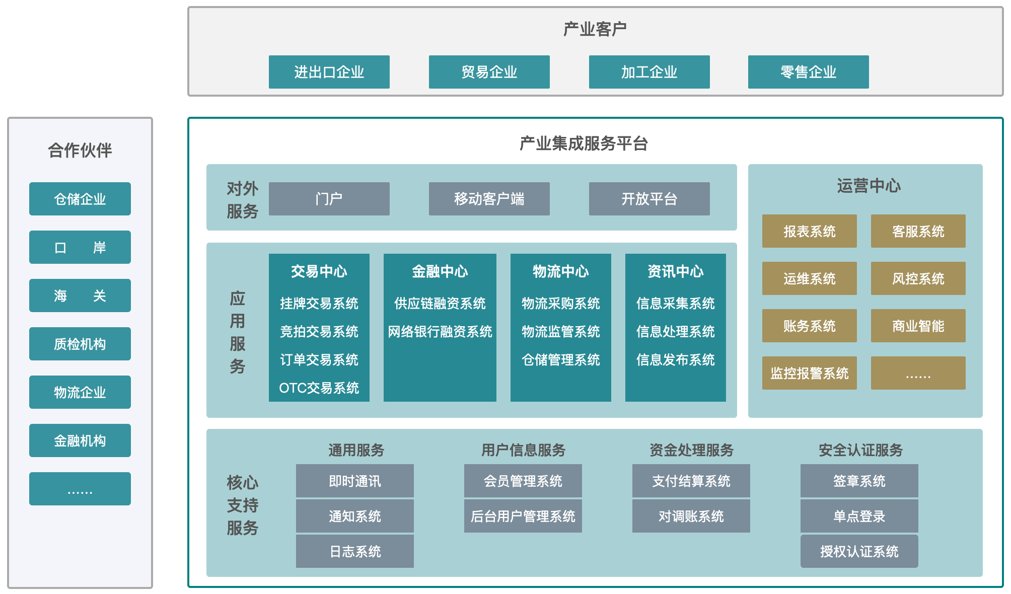产业整合咨询机构(产业咨询是做什么的)泸州市